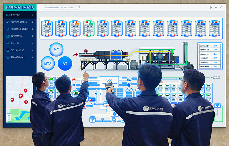 Supervisory control