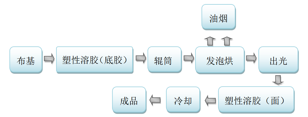 case10