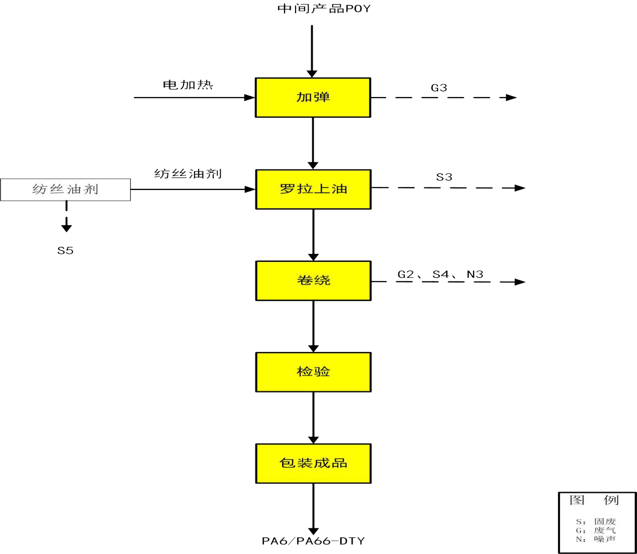case6