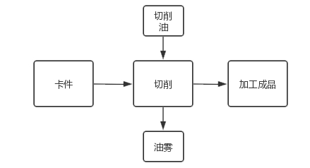 case9