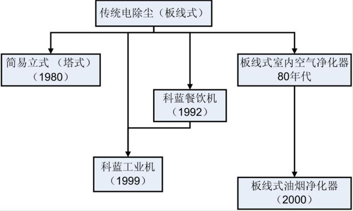 news (3)